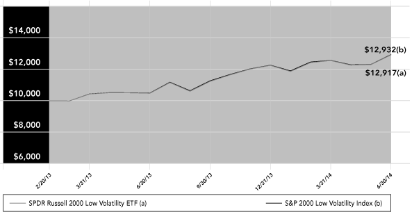 (LINE GRAPH)