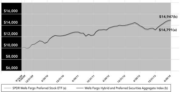 (line GRAPH)