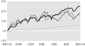 (LINE GRAPH)