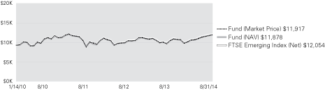 (LINE GRAPH)