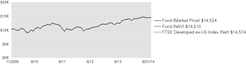 (LINE GRAPH)