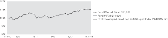 (LINE GRAPH)