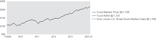 (LINE GRAPH)