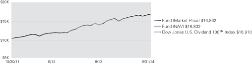 (LINE GRAPH)