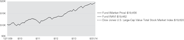 (LINE GRAPH)