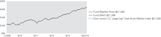 (LINE GRAPH)