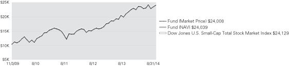 (LINE GRAPH)