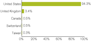 (GRAPH)