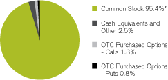 (GRAPH)