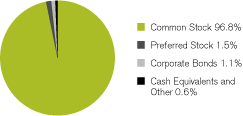 (GRAPH)