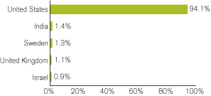 (GRAPH)