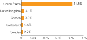 (GRAPH)