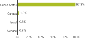 (GRAPH)