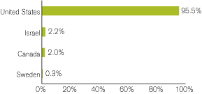 (GRAPH)