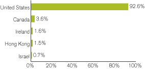 (GRAPH)