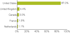 (GRAPH)