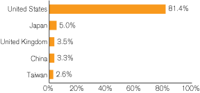 (GRAPH)