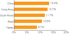 (GRAPH)