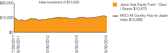 (PERFORMANCE CHART)