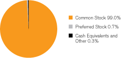 (GRAPH)