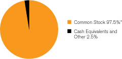 (GRAPH)