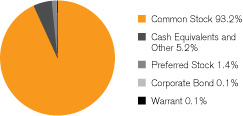 (GRAPH)