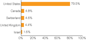 (GRAPH)