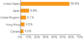 (GRAPH)