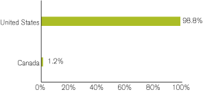 (GRAPH)