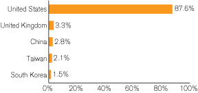 (GRAPH)