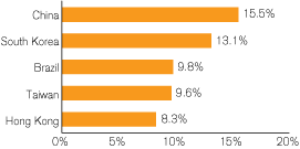 (GRAPH)