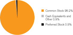 (GRAPH)