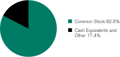 (GRAPH)