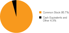 (GRAPH)