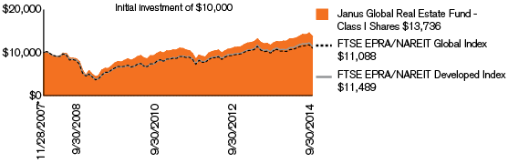 (PERFORMANCE CHART)