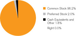 (GRAPH)