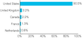 (GRAPH)