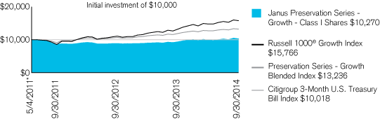 (PERFORMANCE CHART)