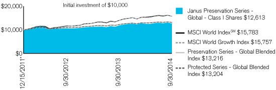 (PERFORMANCE CHART)