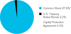 (GRAPH)