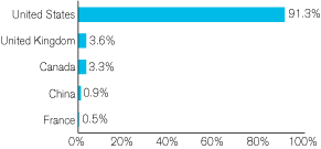 (GRAPH)