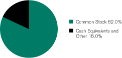 (GRAPH)