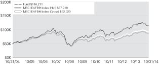 (LINE GRAPH)