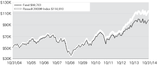 (LINE GRAPH)