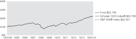 (LINE GRAPH)