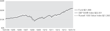 (LINE GRAPH)