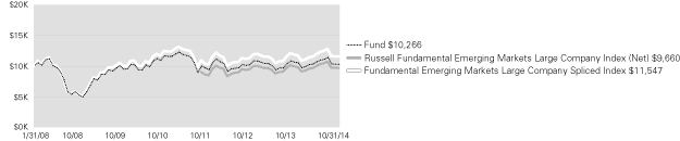 (LINE GRAPH)