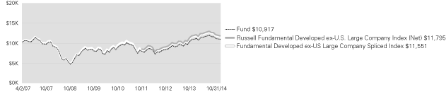 (LINE GRAPH)