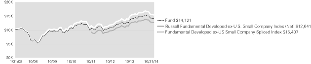 (LINE GRAPH)