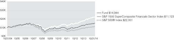 (LINE GRAPH)